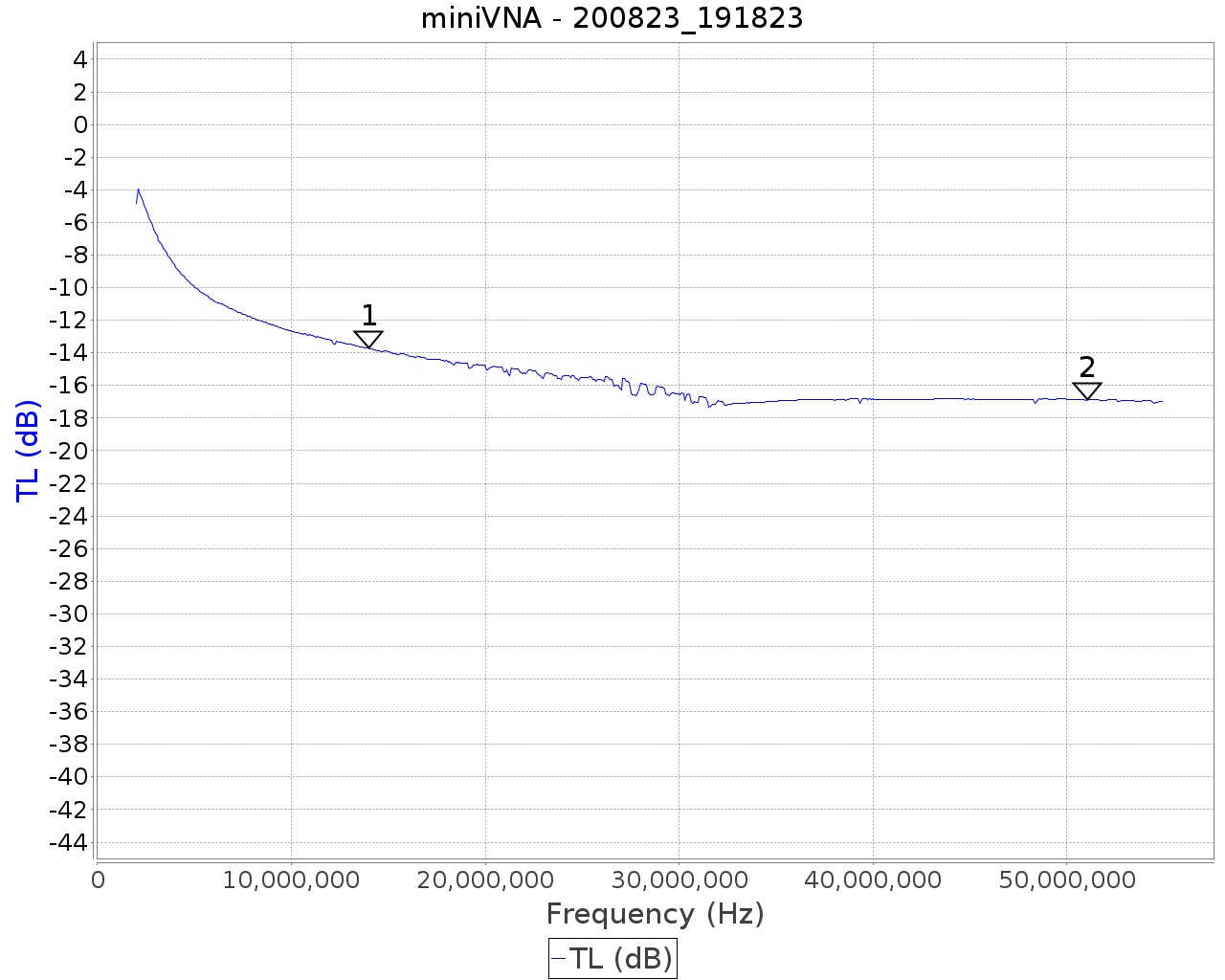 5xLaird28B1020-100.jpg